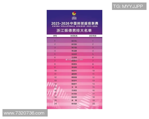 杭州排球队在全国排球速度排行榜中荣获第五名展现出强劲实力与潜力